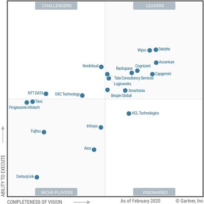 Bespin Global is named a Leader in the 2020 Gartner Magic Quadrant for ...